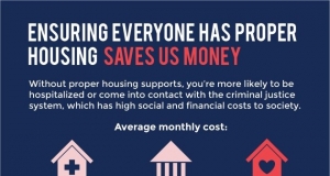 Inforgraphic showing the cost of a housing benefit vs. hospital costs vs. incarceration costs